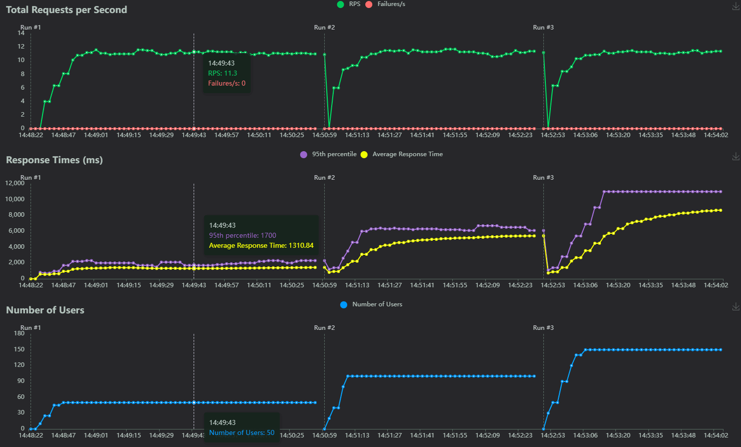 网站压力测试（优化前）