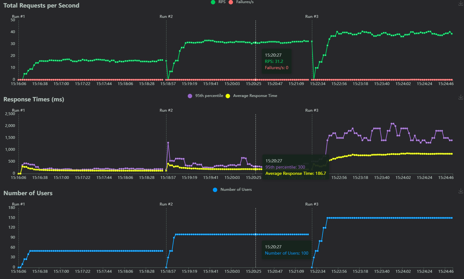网站压力测试（优化后）