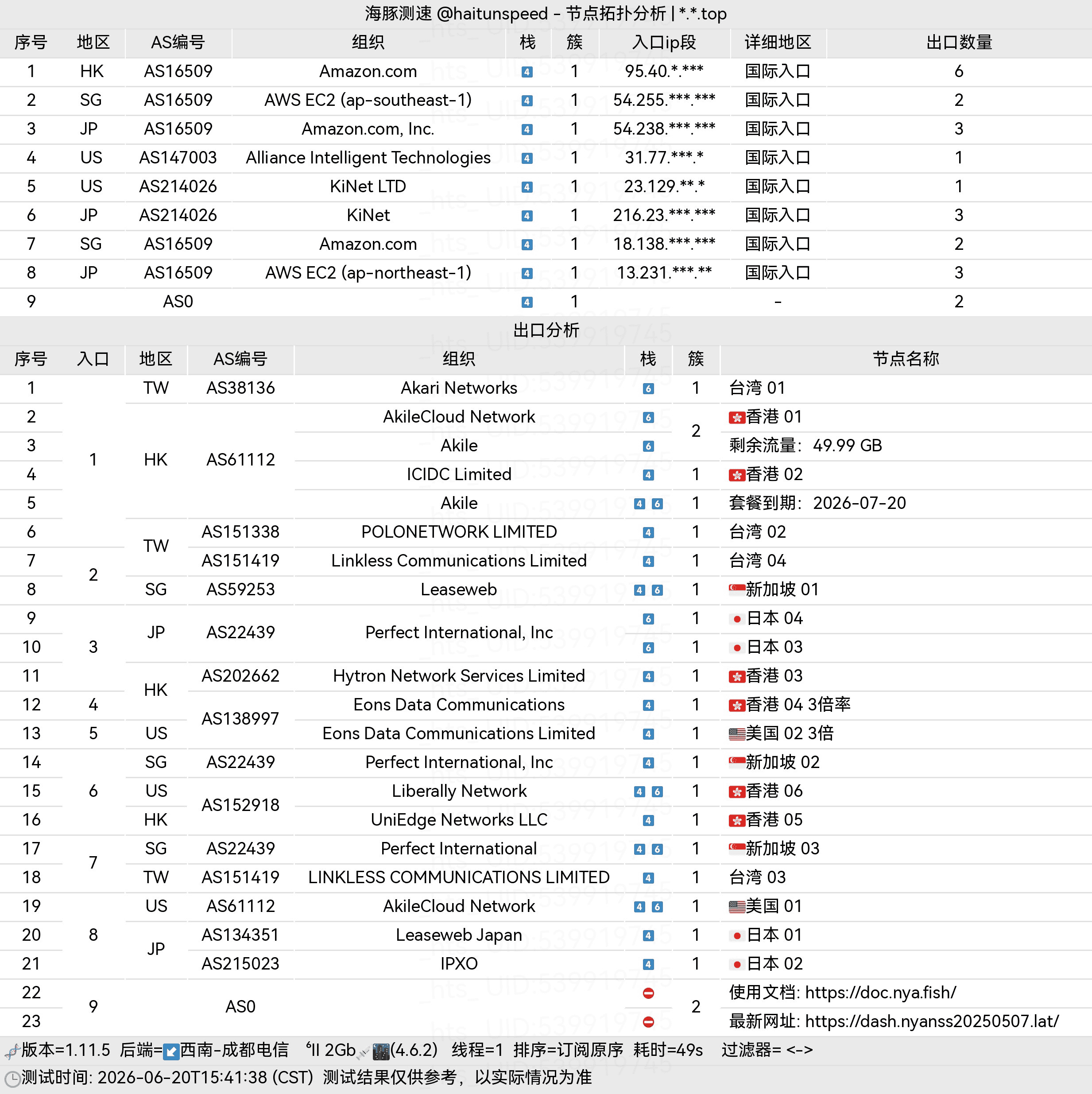 NyanSS拓扑测试(2026年6月20日) NyanSS拓扑测试(2026年6月20日)