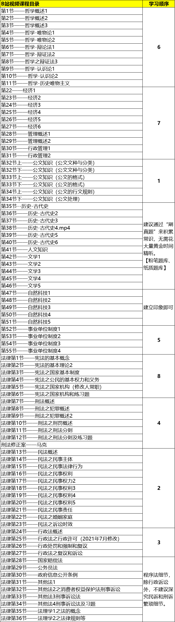 B站课程学习顺序 B站课程学习顺序