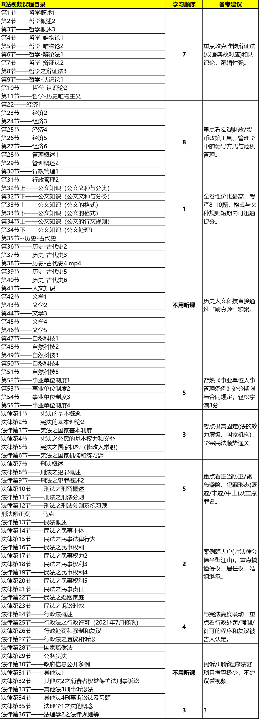 B站课程学习顺序